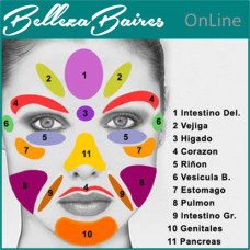 Reflexología Facial Online: Terapia de Puntos Reflejos para tu Bienestar